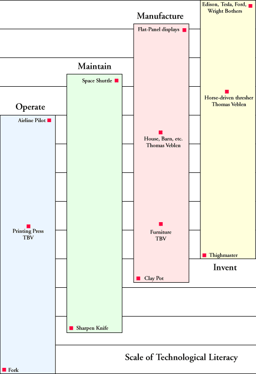 technological_literacy_scale