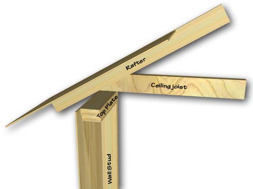 rafter