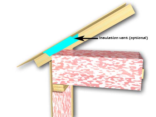 insulated truss